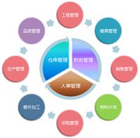 深圳erp 深圳erp供应信息 深圳erp价格