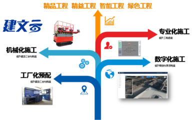 工程数字化 | 安徽银海通信签约建文云,数字化项目管理更高效