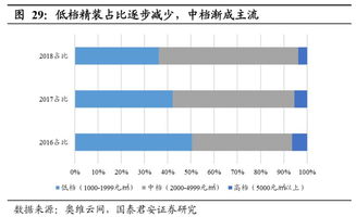 今年定制行业上市公司现象分析 广州建博会观展提示