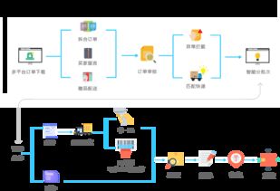 电商erp erp管理系统 国内领先的电商erp软件