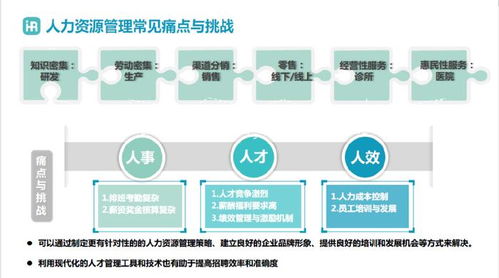 业务 hr ai,利唐 i人事引领企业人力资源数字化转型新篇章